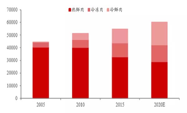 歐賽斯商業洞察：豬肉市場研究及湘村黑豬戰略破局