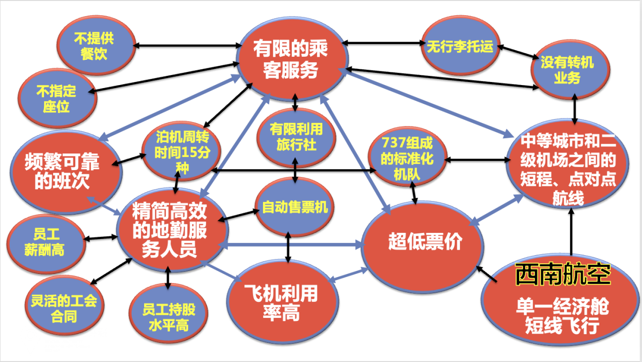 什么是戰(zhàn)略配稱？