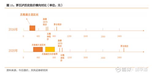 如何透過價格帶看清行業(yè)競爭態(tài)勢？