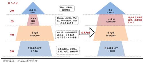 如何透過價格帶看清行業(yè)競爭態(tài)勢？