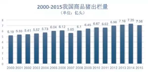 歐賽斯商業洞察：豬肉市場研究及湘村黑豬戰略破局