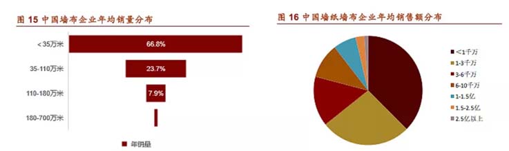 歐賽斯商業(yè)洞察：墻紙墻布市場研究及愛漫時(shí)核心定位探索