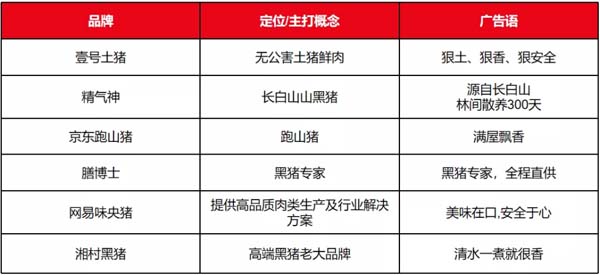 歐賽斯商業洞察：豬肉市場研究及湘村黑豬戰略破局