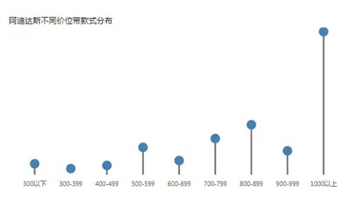 如何透過價格帶看清行業(yè)競爭態(tài)勢？