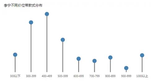 如何透過價格帶看清行業(yè)競爭態(tài)勢？