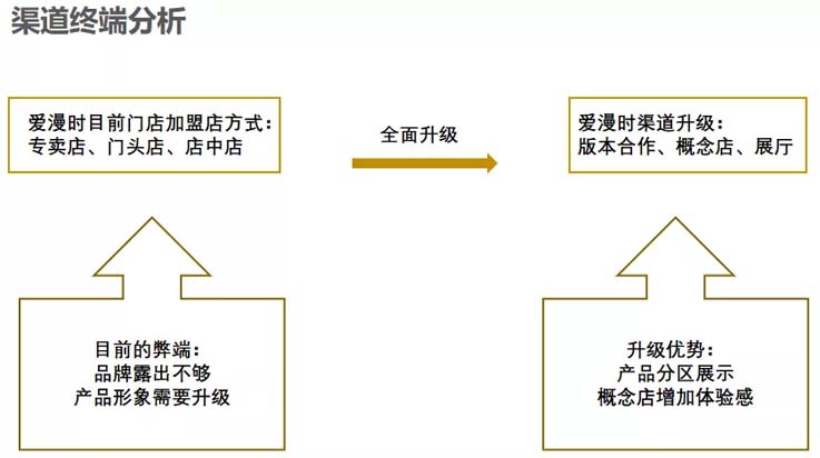 歐賽斯商業(yè)洞察：墻紙墻布市場研究及愛漫時(shí)核心定位探索