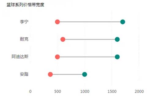 如何透過價格帶看清行業(yè)競爭態(tài)勢？