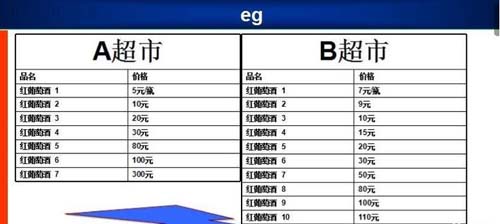 如何透過價格帶看清行業(yè)競爭態(tài)勢？