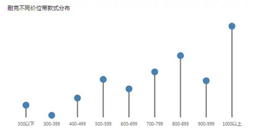 如何透過價格帶看清行業(yè)競爭態(tài)勢？