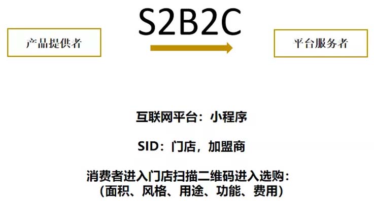 歐賽斯商業(yè)洞察：墻紙墻布市場研究及愛漫時(shí)核心定位探索