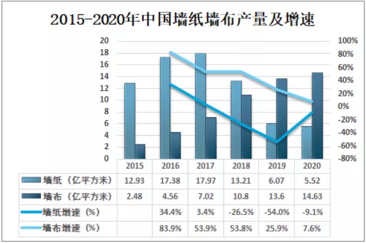 歐賽斯商業(yè)洞察：墻紙墻布市場研究及愛漫時(shí)核心定位探索