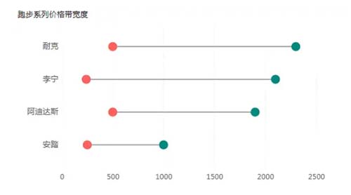 如何透過價格帶看清行業(yè)競爭態(tài)勢？