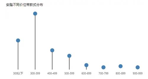 如何透過價格帶看清行業(yè)競爭態(tài)勢？