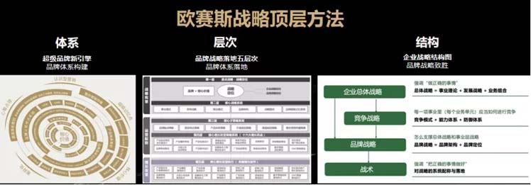 何支濤：內功2022| 歐賽斯年會演講實錄