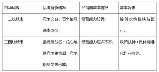 調研實務：調研的三段七步法 --以大將軍瓷磚項目調研為案例總結