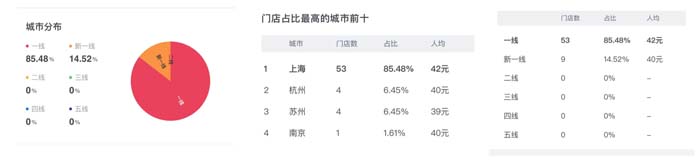 深度剖析陳香貴、馬記永、張拉拉出圈邏輯