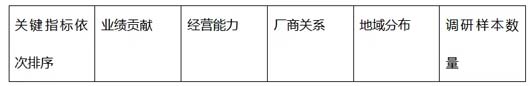 調研實務：調研的三段七步法 --以大將軍瓷磚項目調研為案例總結