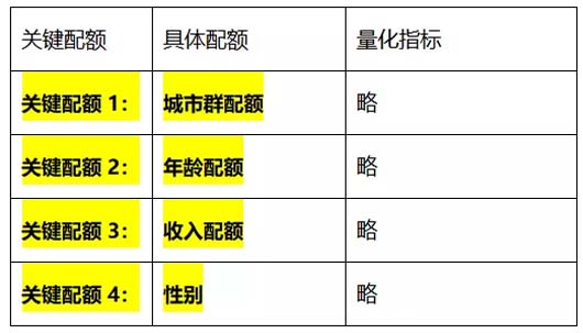 調研實務：調研的三段七步法 --以大將軍瓷磚項目調研為案例總結