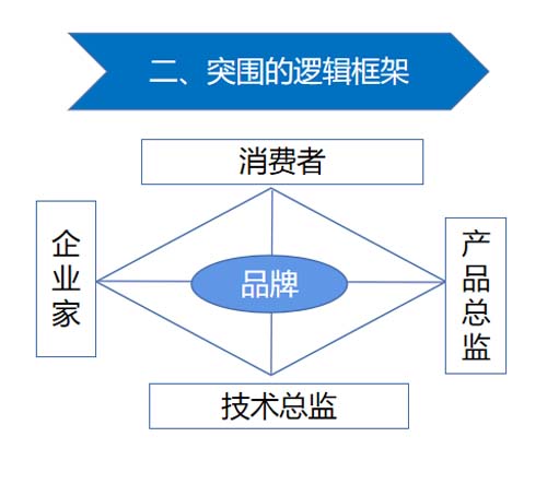 國產汽車如何突破西方高端豪華汽車的陣營防線？