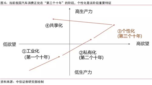 國產汽車如何突破西方高端豪華汽車的陣營防線？