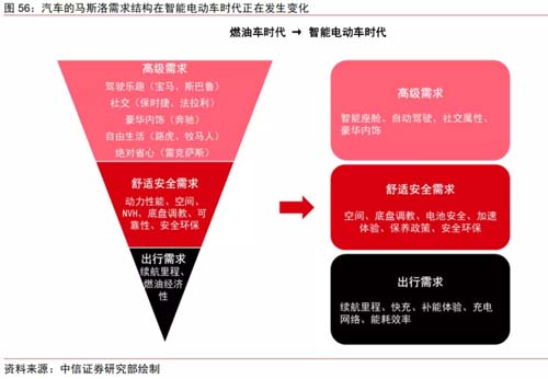 國產汽車如何突破西方高端豪華汽車的陣營防線？