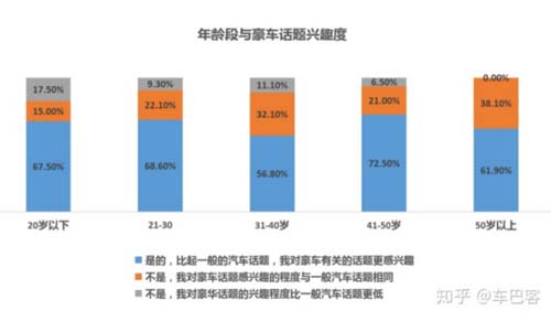 國產汽車如何突破西方高端豪華汽車的陣營防線？