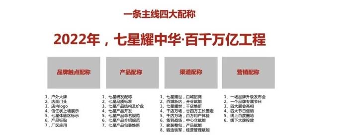 如果世界上只有5塊瓷磚，其中1塊就叫大將軍-大將軍品牌戰略破局策劃深度揭秘