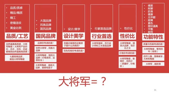 如果世界上只有5塊瓷磚，其中1塊就叫大將軍-大將軍品牌戰略破局策劃深度揭秘