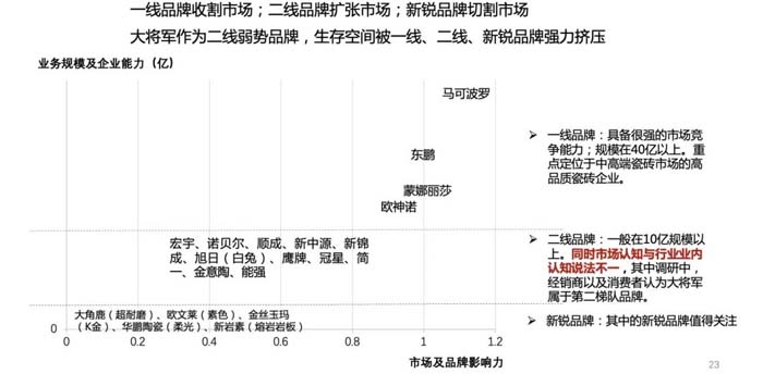 如果世界上只有5塊瓷磚，其中1塊就叫大將軍-大將軍品牌戰略破局策劃深度揭秘