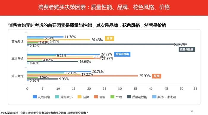 如果世界上只有5塊瓷磚，其中1塊就叫大將軍-大將軍品牌戰略破局策劃深度揭秘