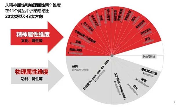 大將軍品牌升級(jí)戰(zhàn)略發(fā)布會(huì)之“七星驅(qū)動(dòng)，創(chuàng)定未來(lái)”