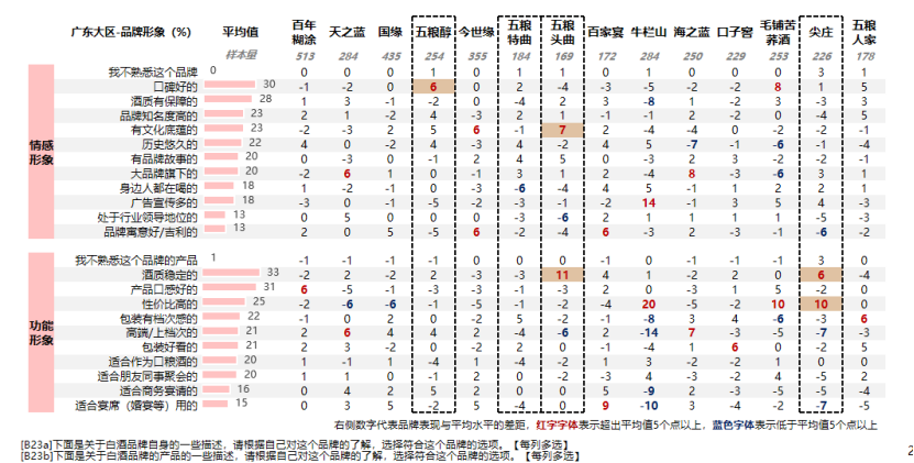 如何做客情研究？