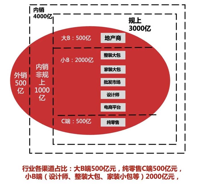 如果世界上只有5塊瓷磚，其中1塊就叫大將軍-大將軍品牌戰略破局策劃深度揭秘