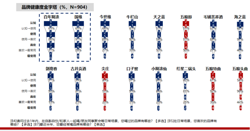 如何做客情研究？