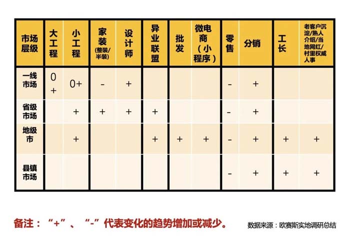 如果世界上只有5塊瓷磚，其中1塊就叫大將軍-大將軍品牌戰略破局策劃深度揭秘