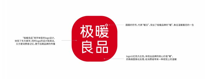 十億價值版圖之極暖良品競爭戰略：暖生活深度垂直占位