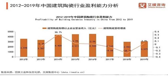 如果世界上只有5塊瓷磚，其中1塊就叫大將軍-大將軍品牌戰略破局策劃深度揭秘