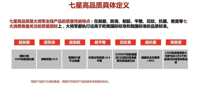 如果世界上只有5塊瓷磚，其中1塊就叫大將軍-大將軍品牌戰略破局策劃深度揭秘