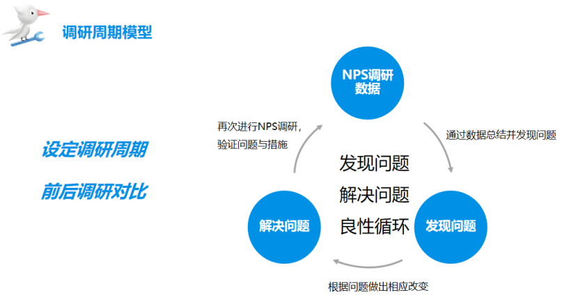 如何做客情研究？