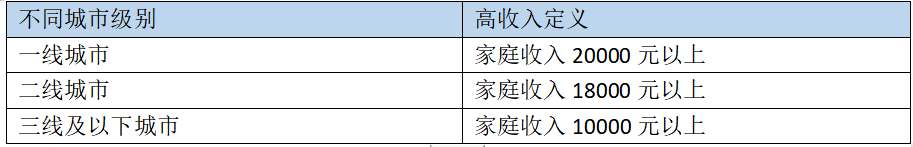 如何做客情研究？