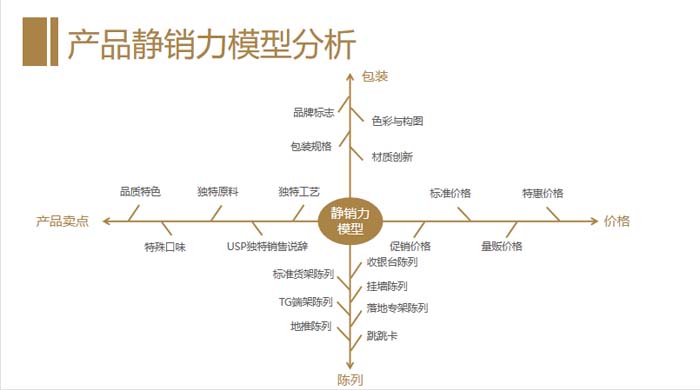 歐賽斯超級(jí)品牌引擎® 新冠軍商業(yè)實(shí)戰(zhàn)案例：蘭啵旺