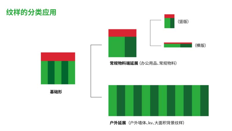 方西瓜：構(gòu)建“可視化”的品牌視覺形象快速招商和引爆小B