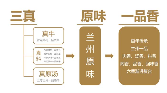 歐賽斯超級(jí)品牌引擎® 新冠軍商業(yè)實(shí)戰(zhàn)案例：蘭啵旺