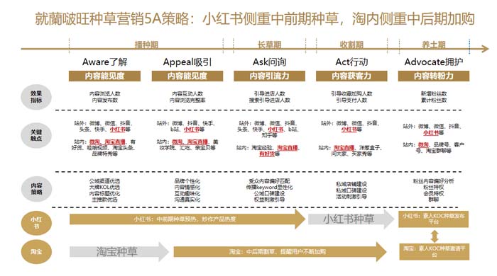 歐賽斯超級(jí)品牌引擎® 新冠軍商業(yè)實(shí)戰(zhàn)案例：蘭啵旺