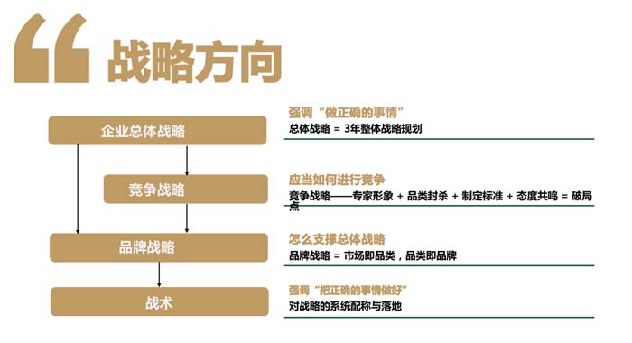 歐賽斯超級(jí)品牌引擎® 新冠軍商業(yè)實(shí)戰(zhàn)案例：蘭啵旺