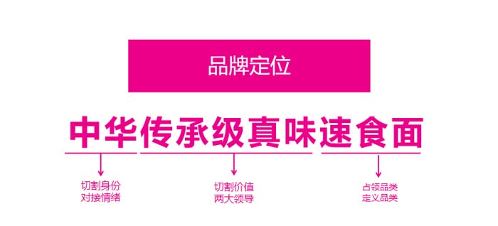 歐賽斯超級(jí)品牌引擎® 新冠軍商業(yè)實(shí)戰(zhàn)案例：蘭啵旺