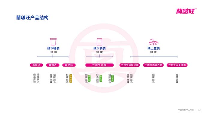 歐賽斯超級(jí)品牌引擎® 新冠軍商業(yè)實(shí)戰(zhàn)案例：蘭啵旺