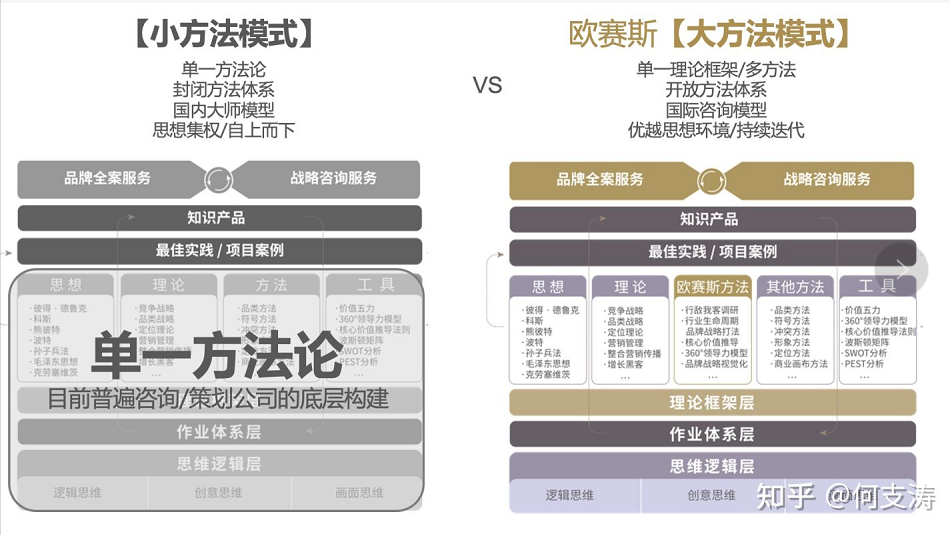 歐賽斯策劃大思路：四大層次建立高標準、高度定制且獨一無二的策劃方案