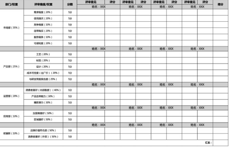 創(chuàng)造價值、表現(xiàn)價值及傳遞價值：如何用歐賽斯方法打造年銷過億的大單品