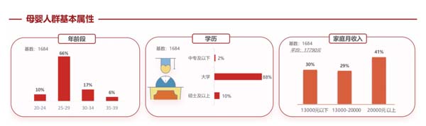 歐賽斯超級(jí)品牌引擎® 新冠軍商業(yè)實(shí)戰(zhàn)案例：孕味食足